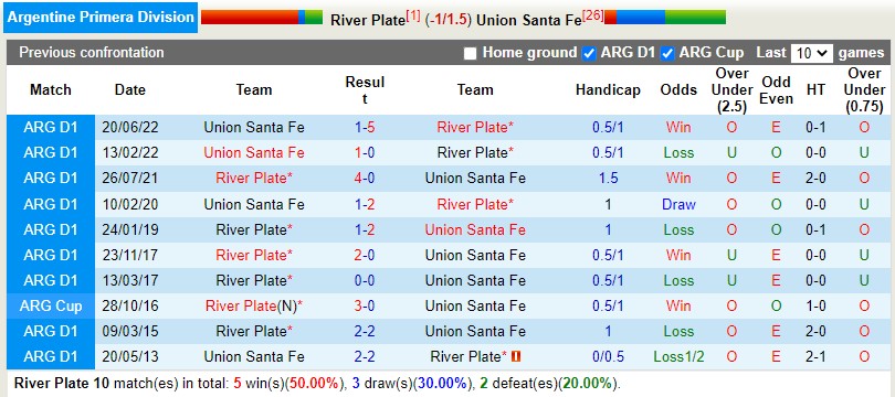 river plate vs union 0 3103101116