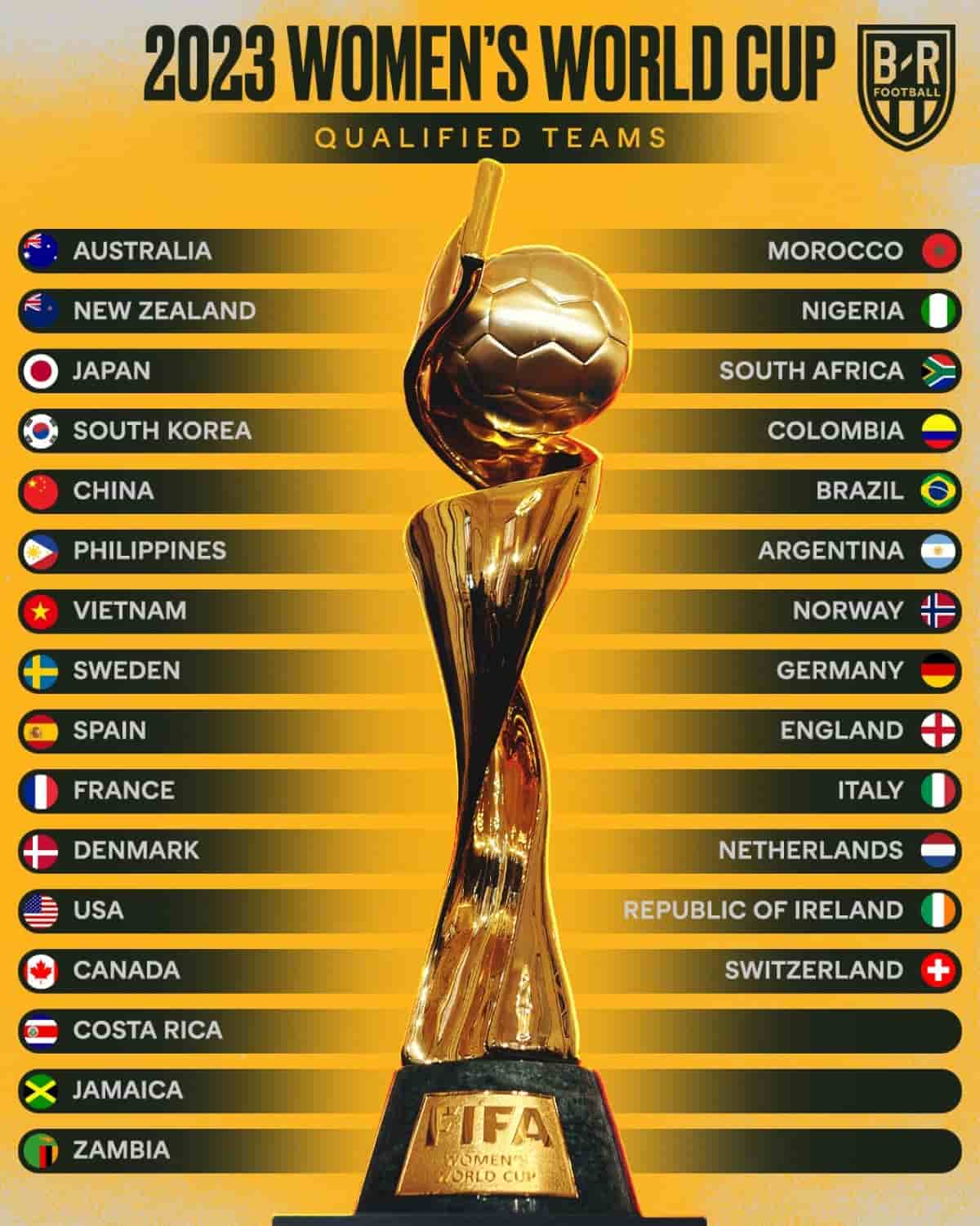world cup nu 2023 196 min